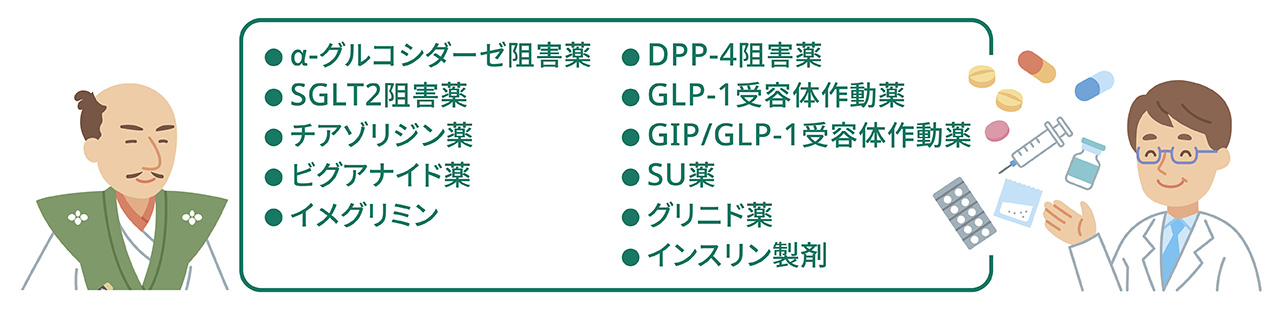 糖尿病治療薬一覧