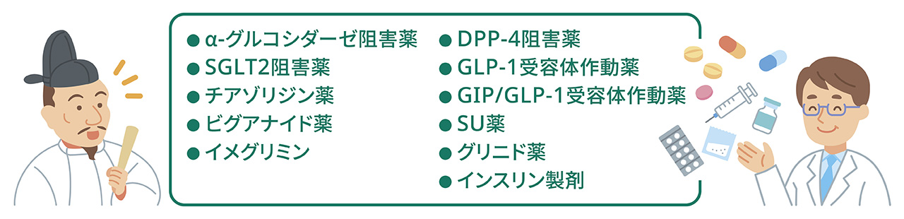 糖尿病治療薬一覧