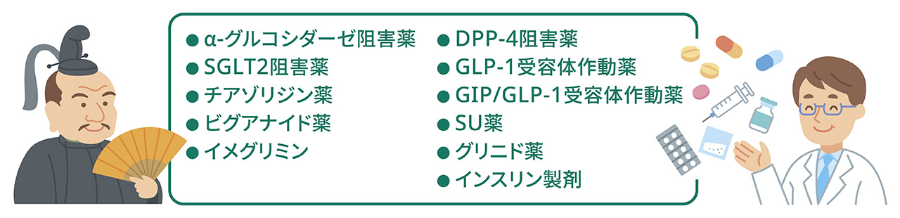 糖尿病治療薬一覧